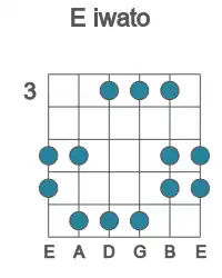 Guitar scale for iwato in position 3